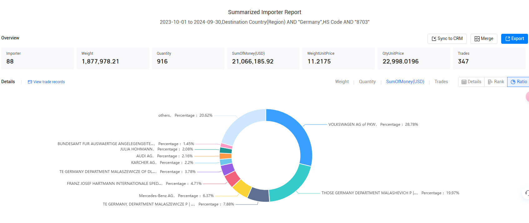 german import,german imports, german imports data