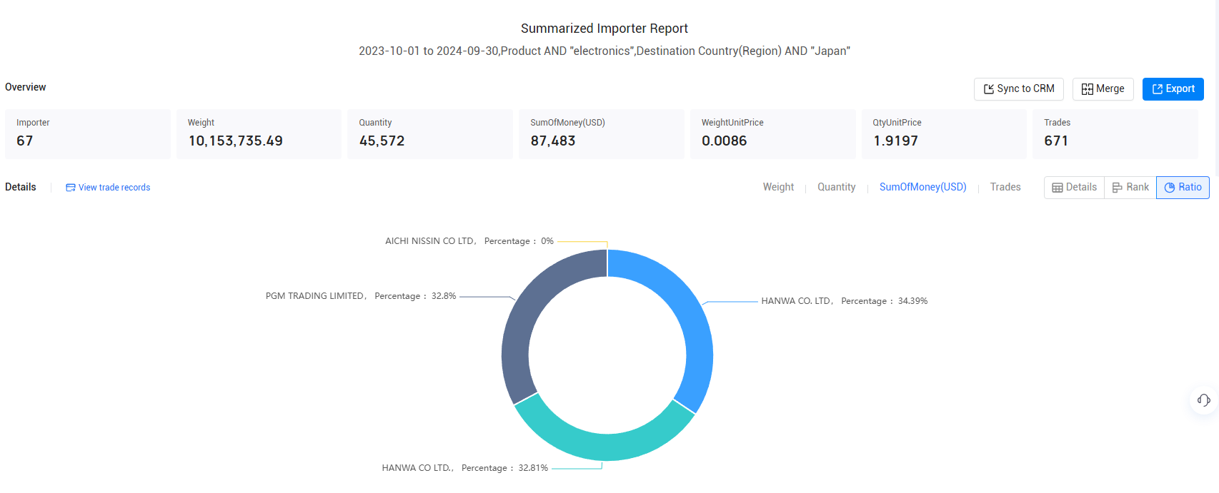 japanese import,japanese imports,japanese imports data