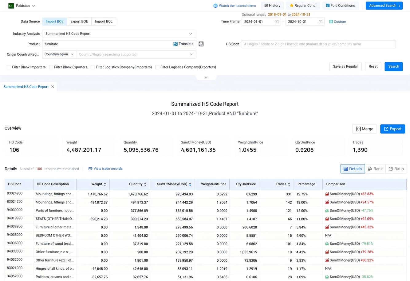 pakistan import data,import data,pakistan import