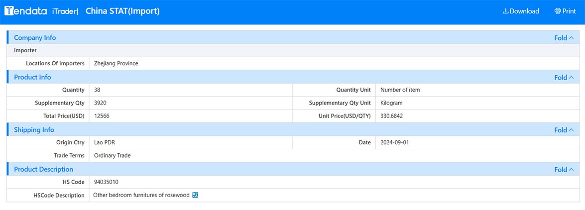 customs data,china customs data,china import data,china export data