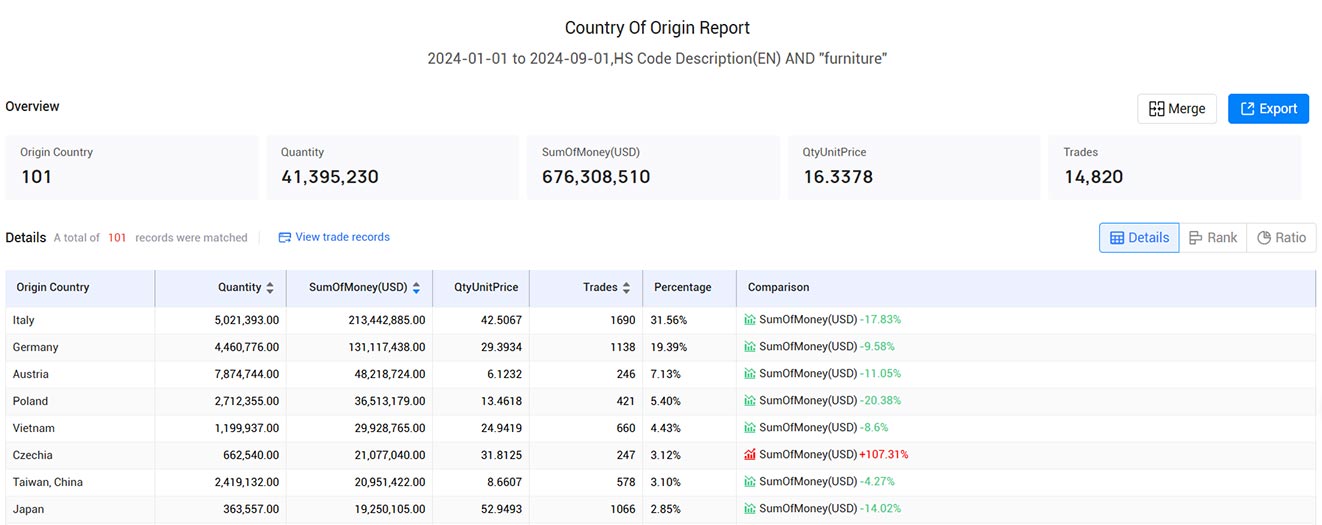 customs data,china customs data,china import data,china export data