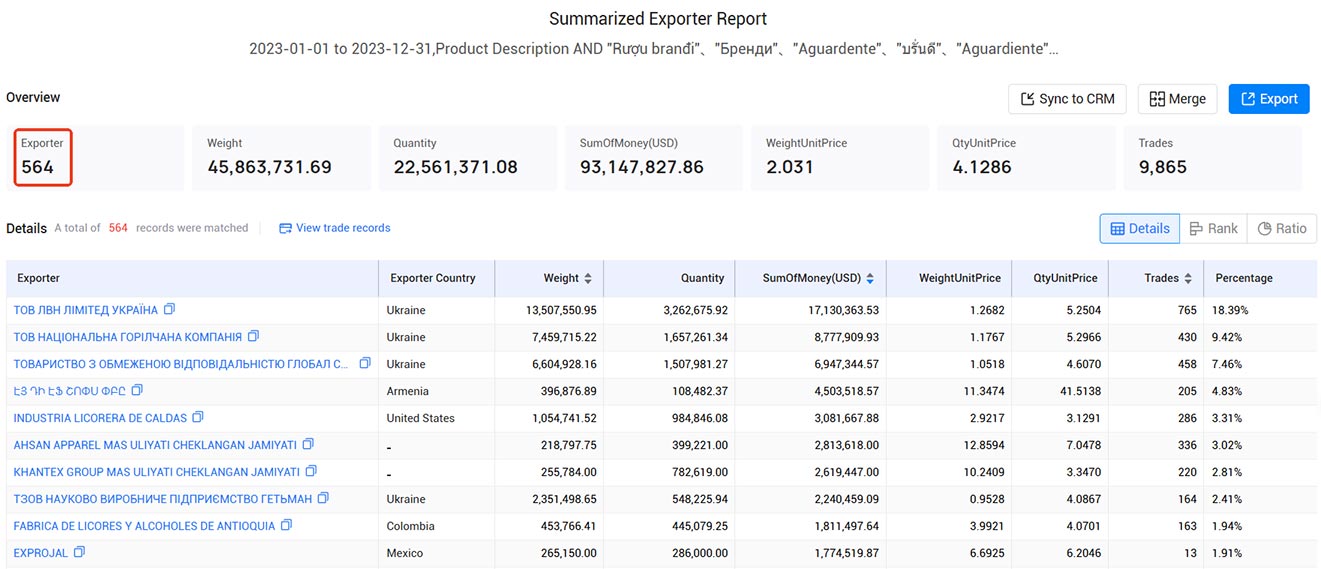 brandy exports,brandy export,brandy exporters