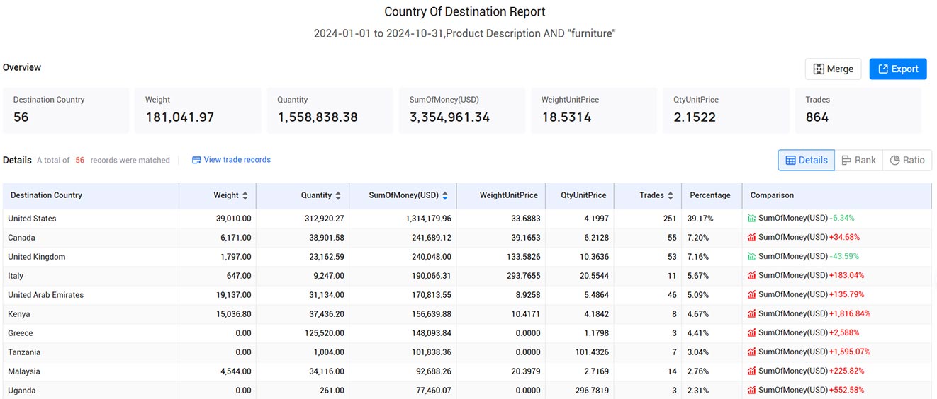 pakistan export data,export data,pakistan export