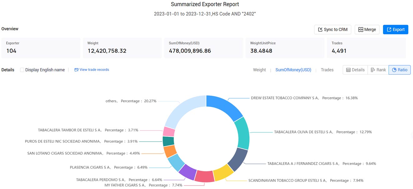 nicaragua importers,nicaragua importer,nicaragua import