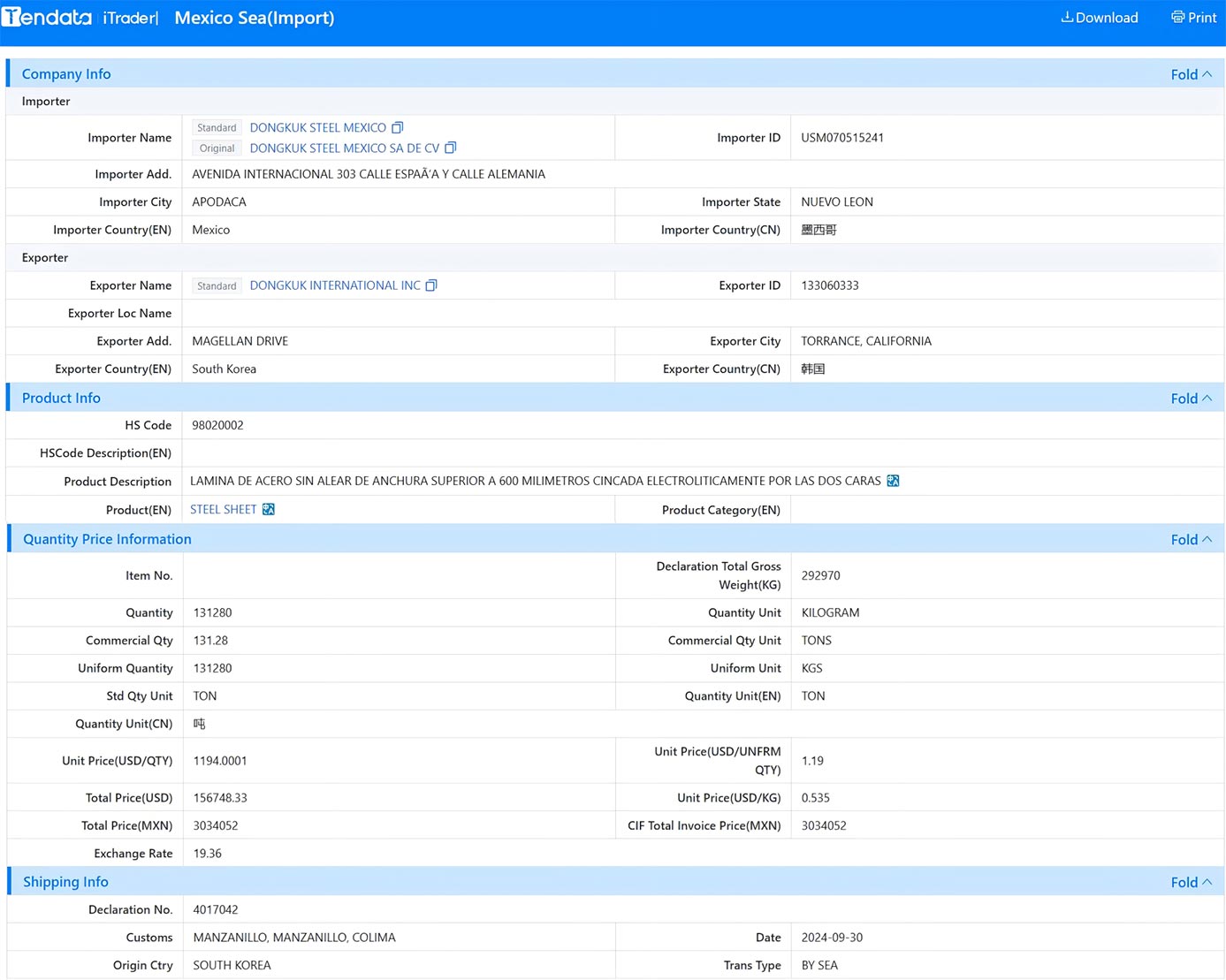 customs data,mexico customs data,mexico import and export data