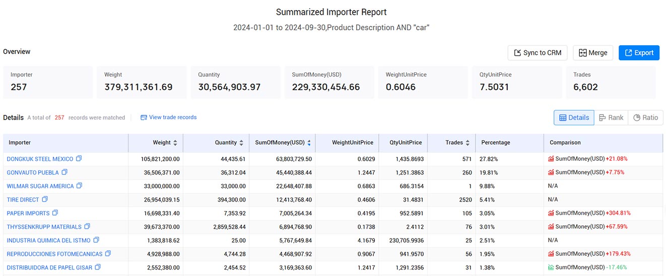 customs data,mexico customs data,mexico import and export data