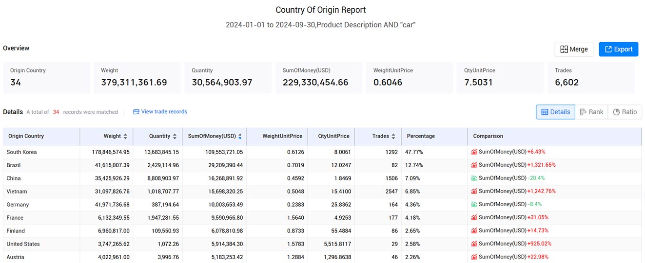 customs data,mexico customs data,mexico import and export data