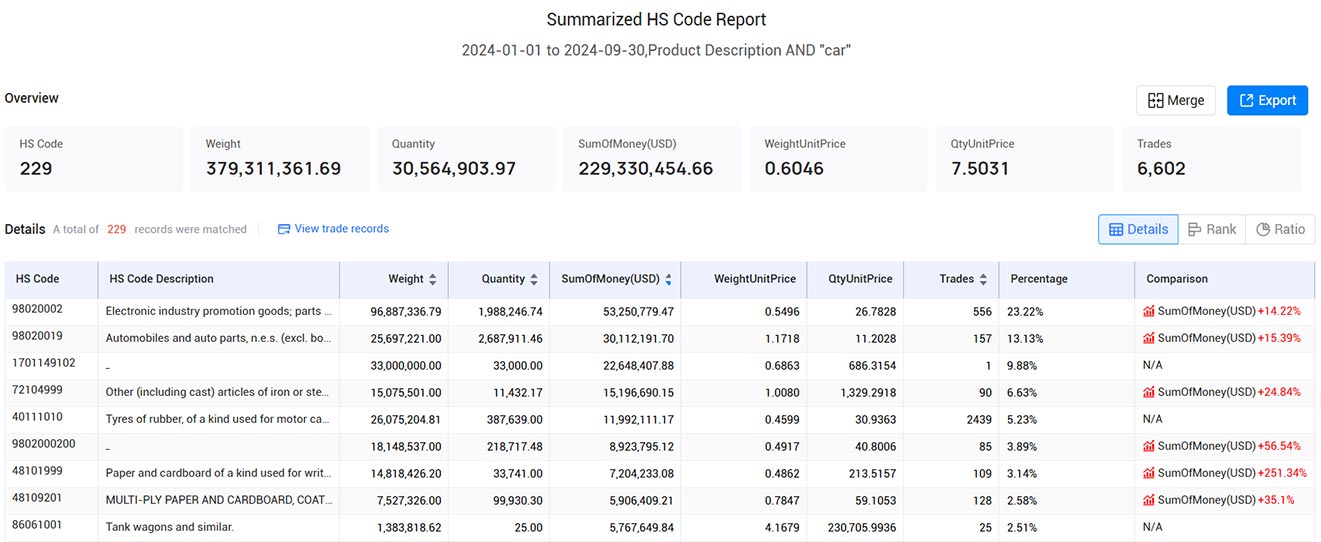 customs data,mexico customs data,mexico import and export data