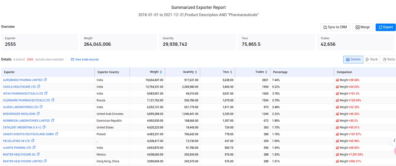main export,main exports,u.s. main exports