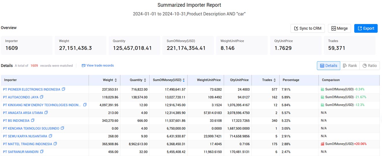 import and export data,export data,import export data
