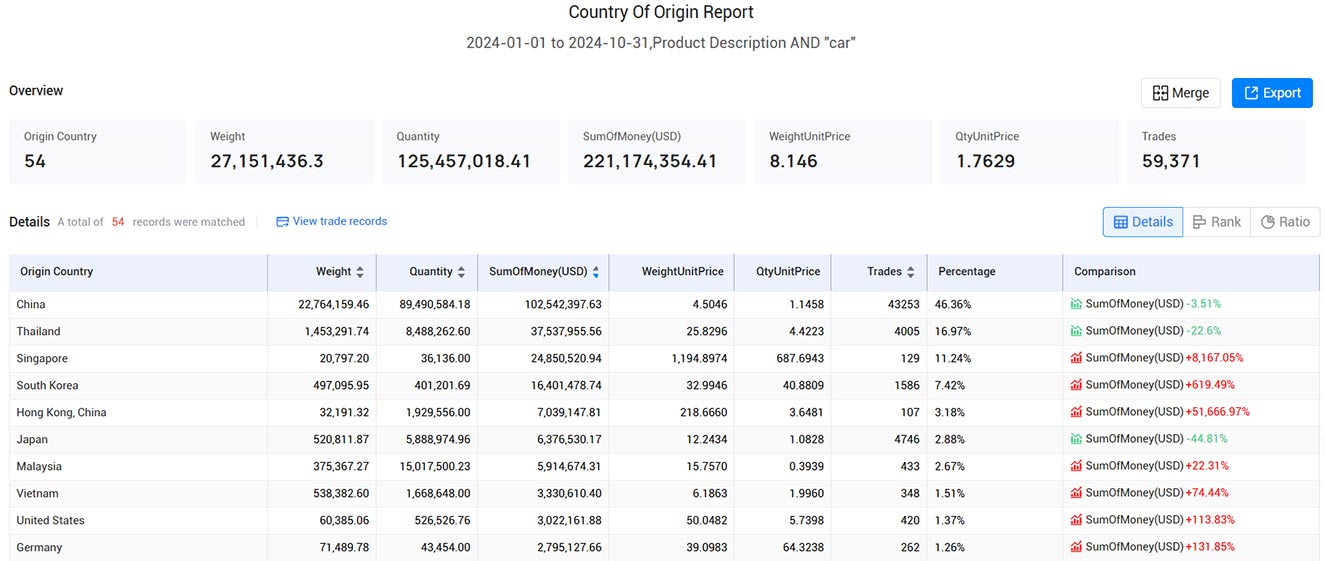 import and export data,export data,import export data