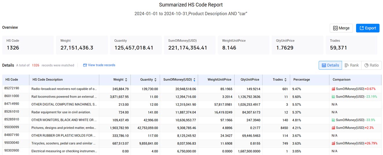 import and export data,export data,import export data