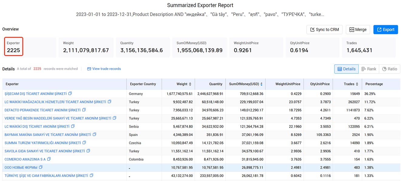 turkey meat exports,meat exports,turkey meat export