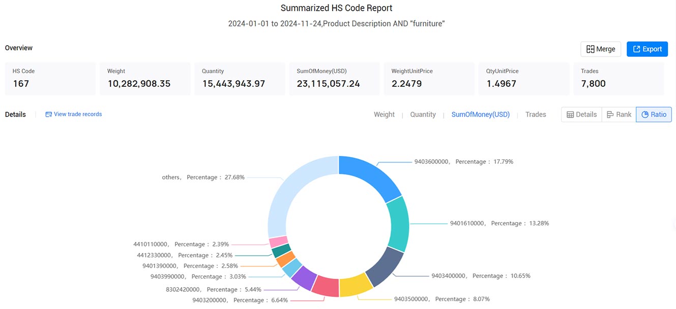 peru import data,import data,peru import