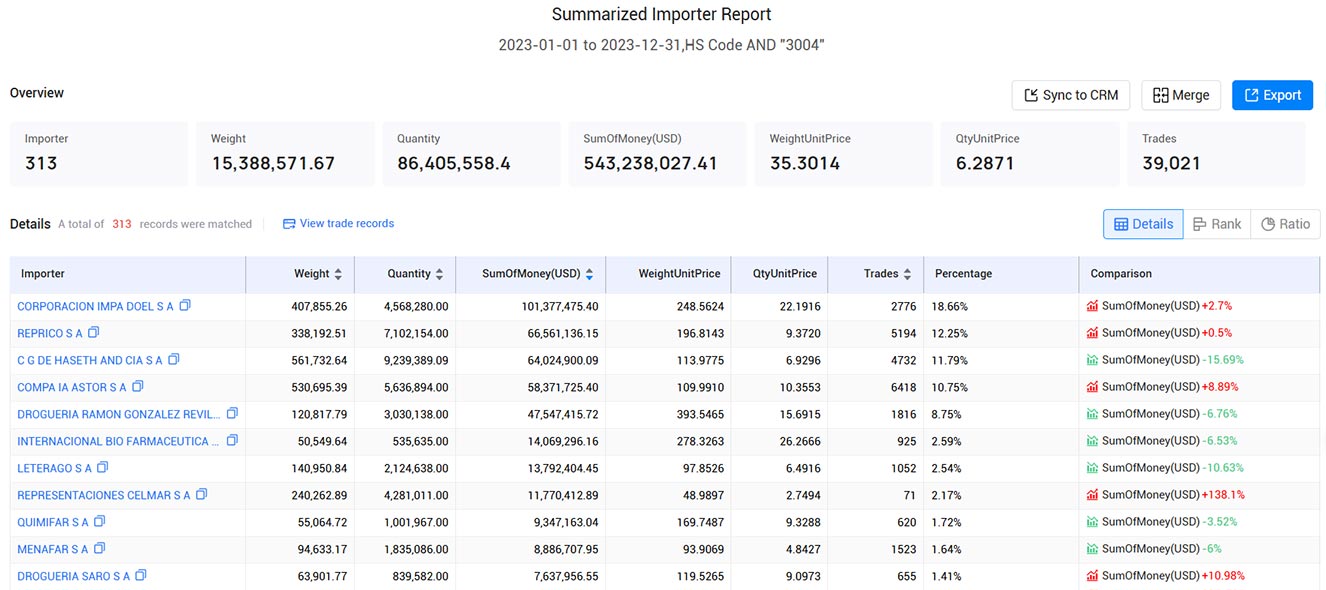 panama exporters,panama export,panama exporter