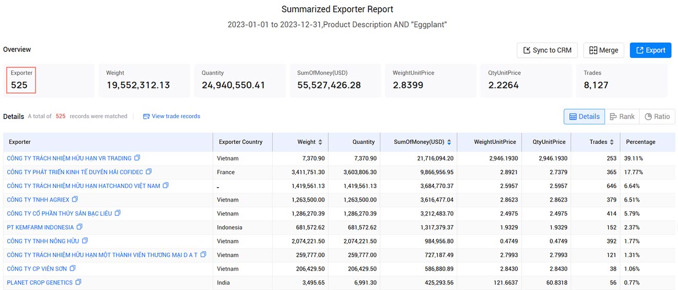 eggplant export,eggplant exports,global eggplant exports