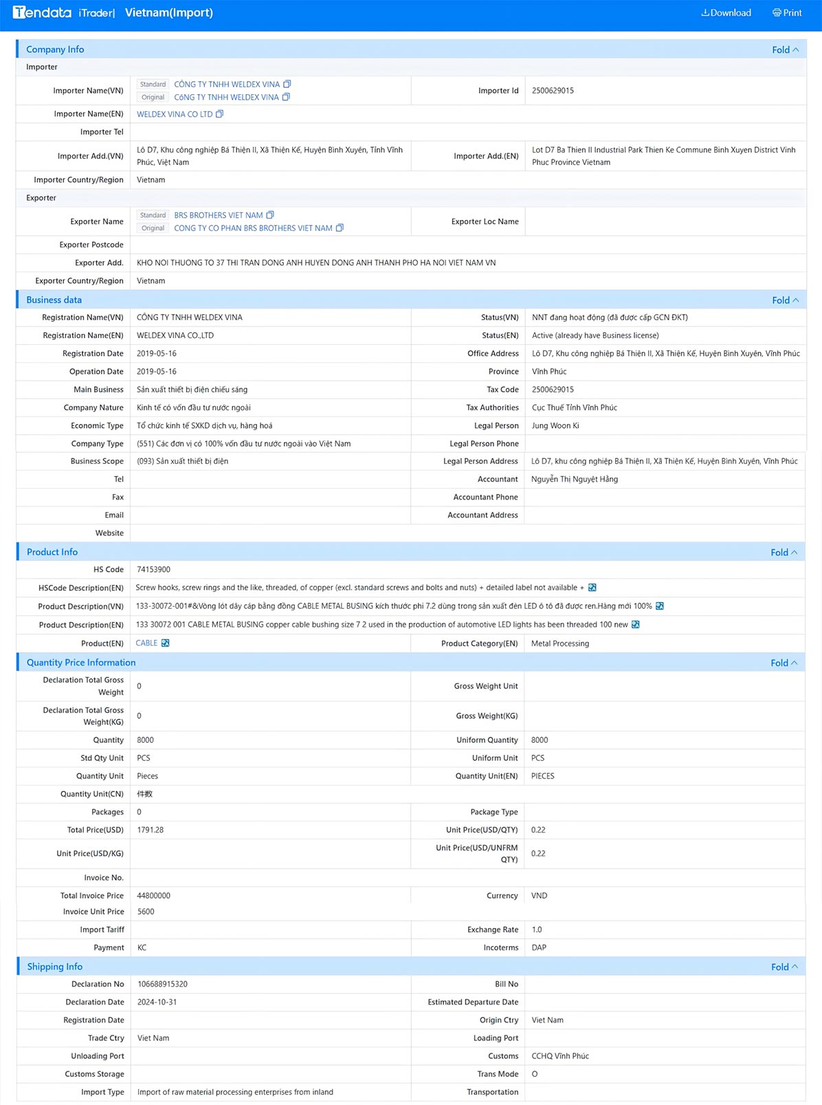 trade data,vietnam trade data,vietnam trade data platform