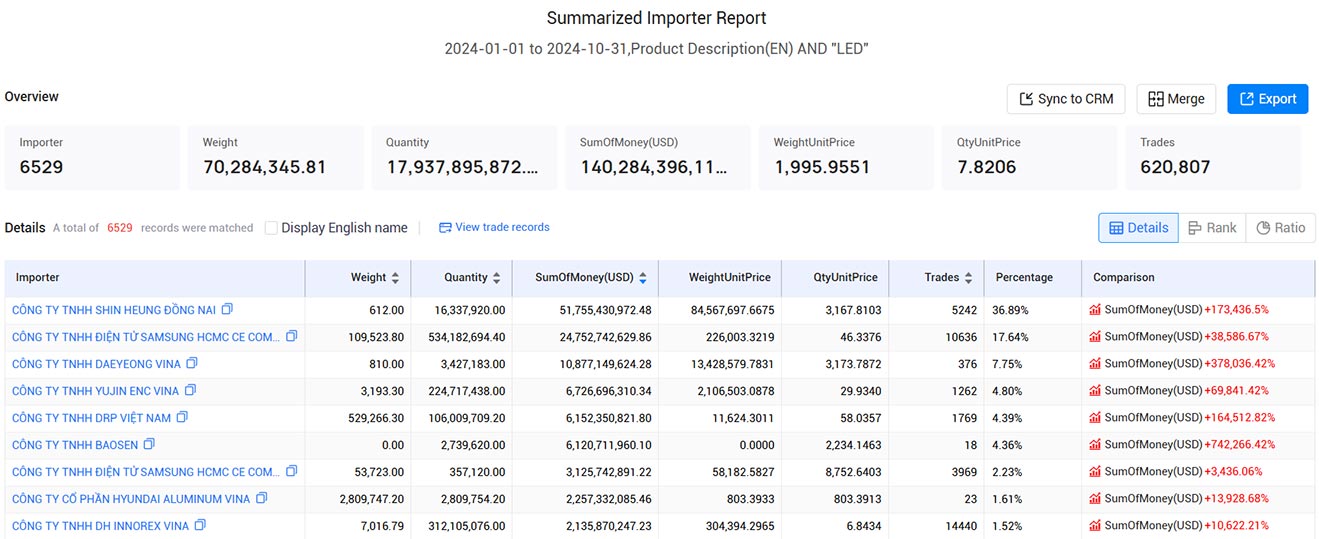 trade data,vietnam trade data,vietnam trade data platform