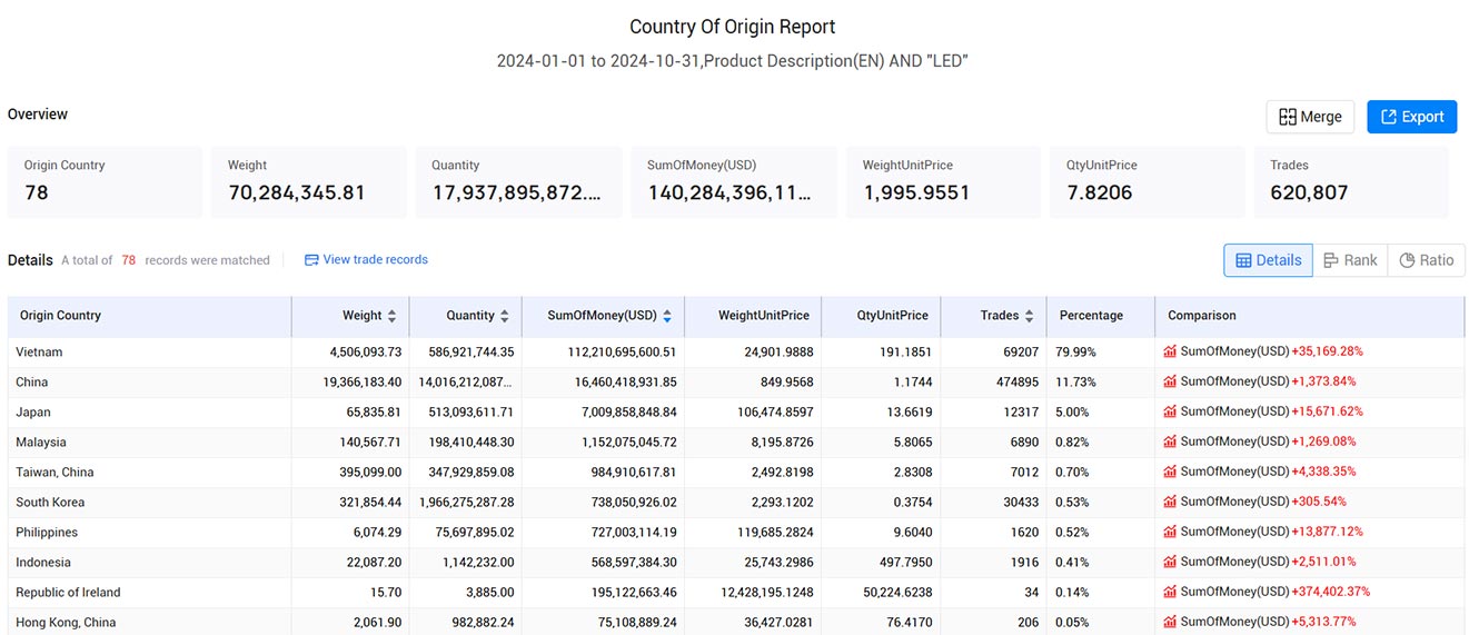 trade data,vietnam trade data,vietnam trade data platform
