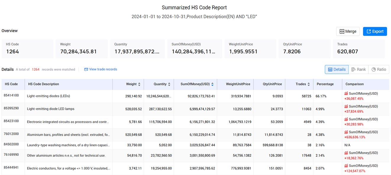 trade data,vietnam trade data,vietnam trade data platform