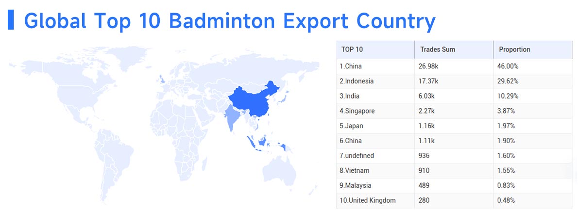 badminton suppliers,badminton supplier,badminton suppliers china