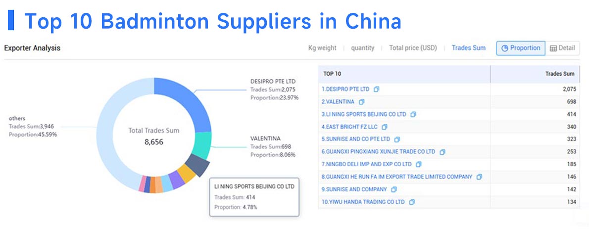 badminton suppliers,badminton supplier,badminton suppliers china
