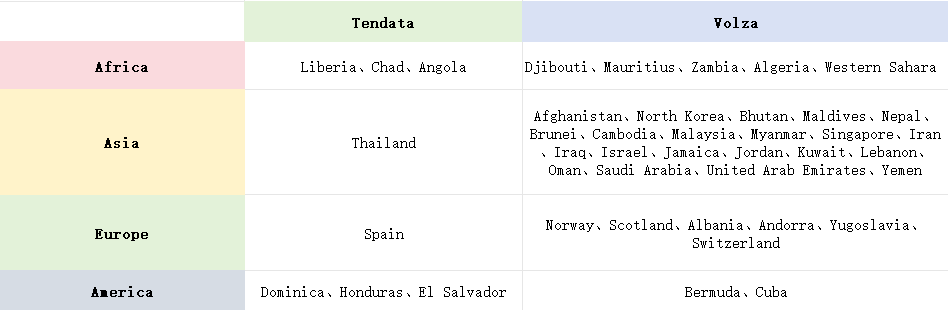 trade data,global trade data,trade data provider