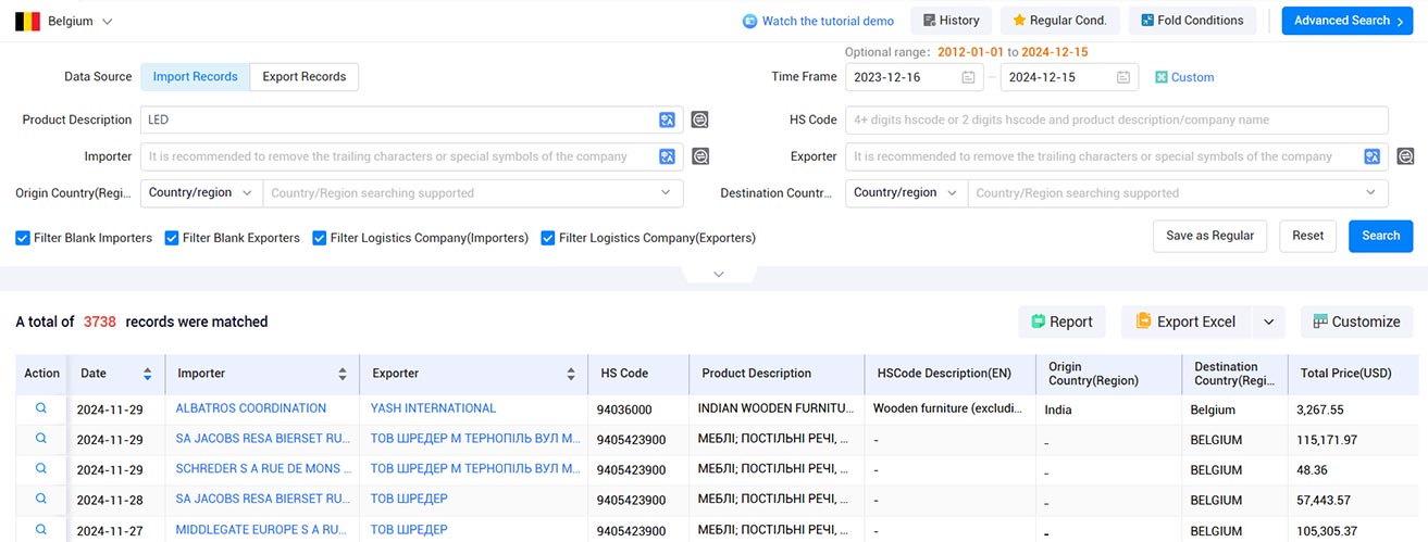 trade data,customs trade data,belgium customs trade data