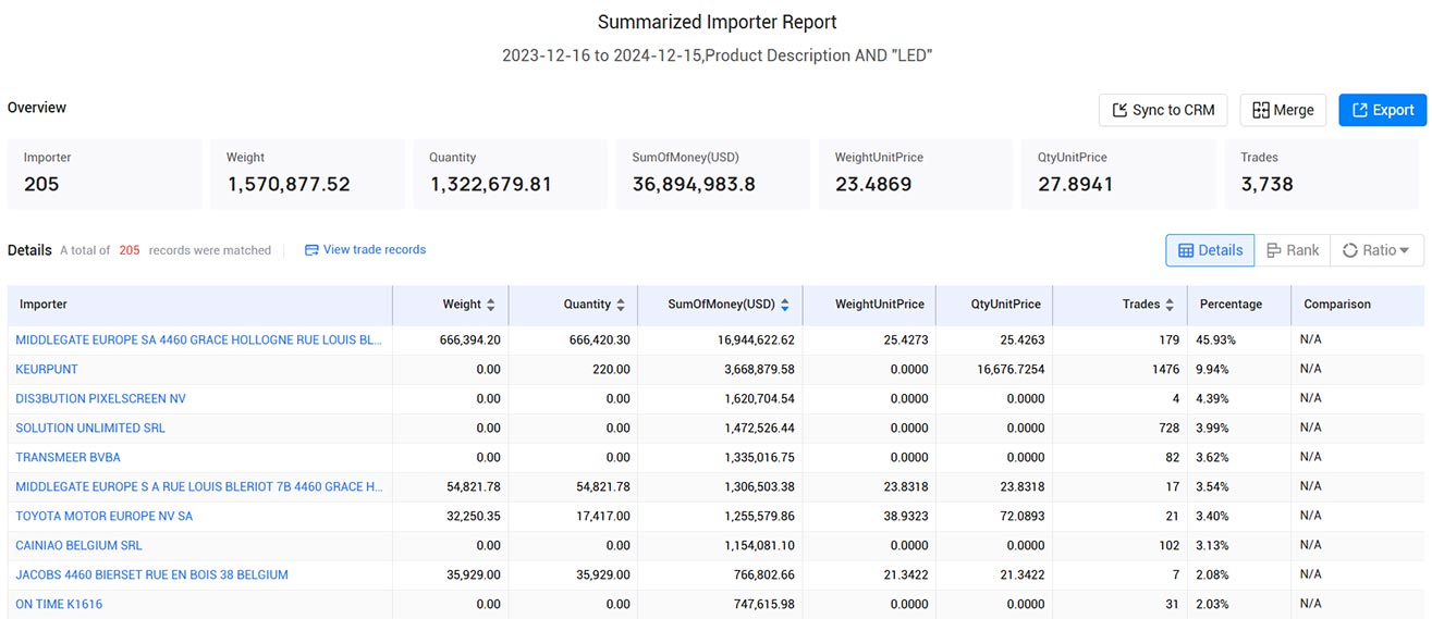 trade data,customs trade data,belgium customs trade data