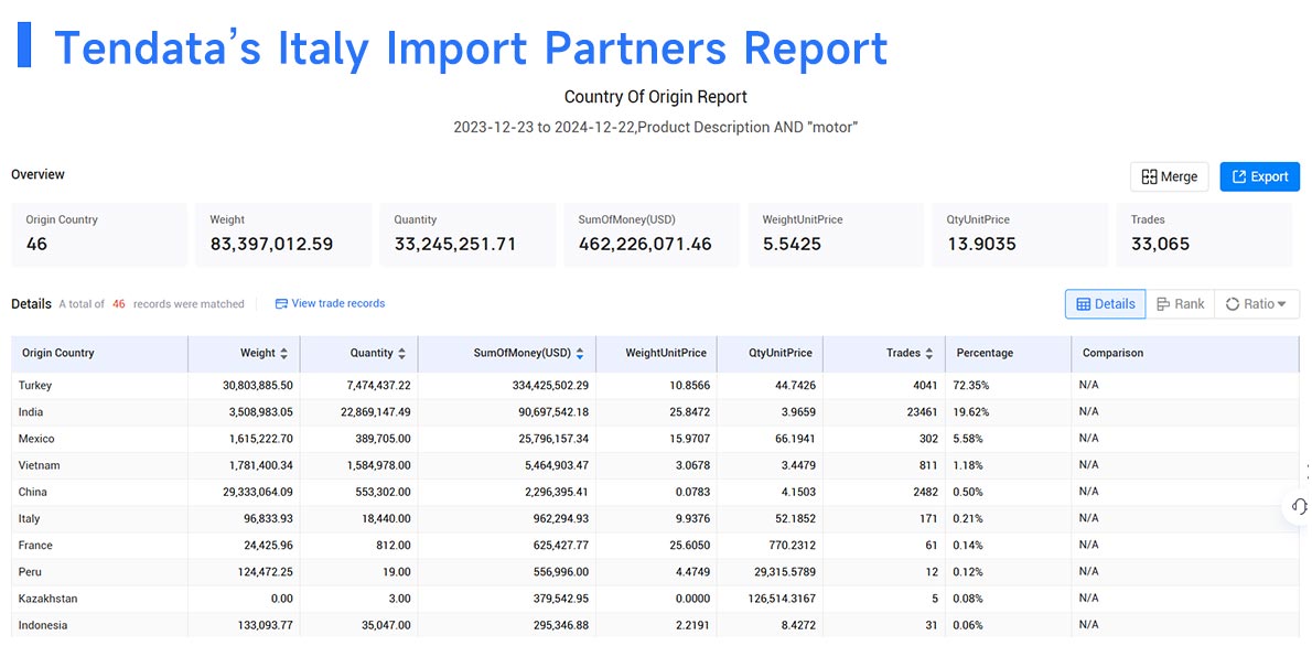 italy import data,import data,italy import