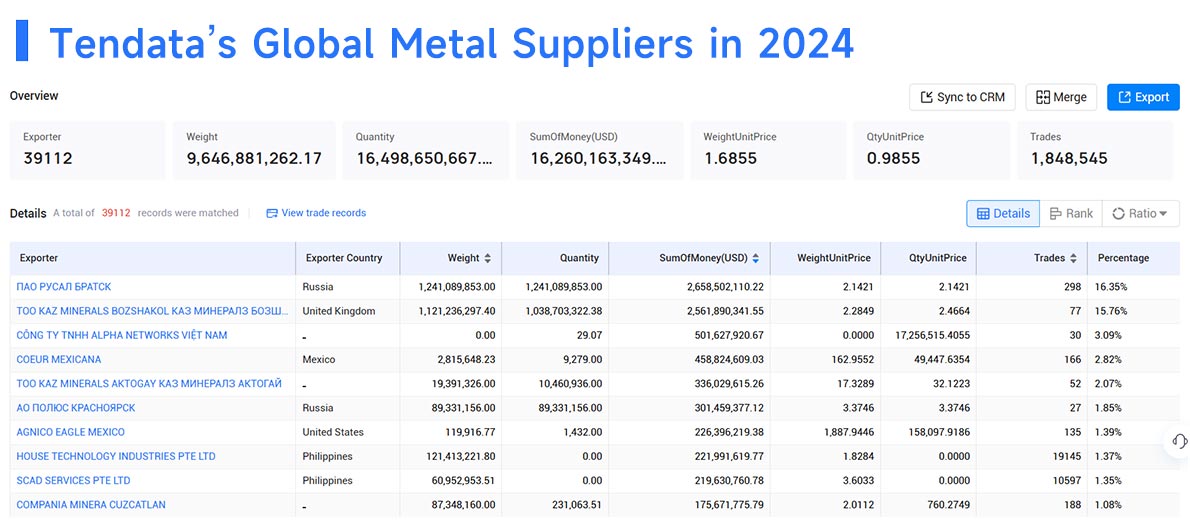 metal suppliers,metal supplier,metal export