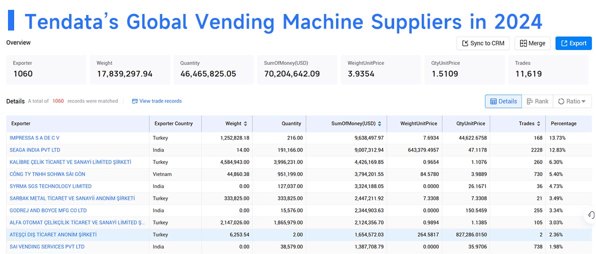vending machine suppliers,vending machine supplier,global vending machine suppliers