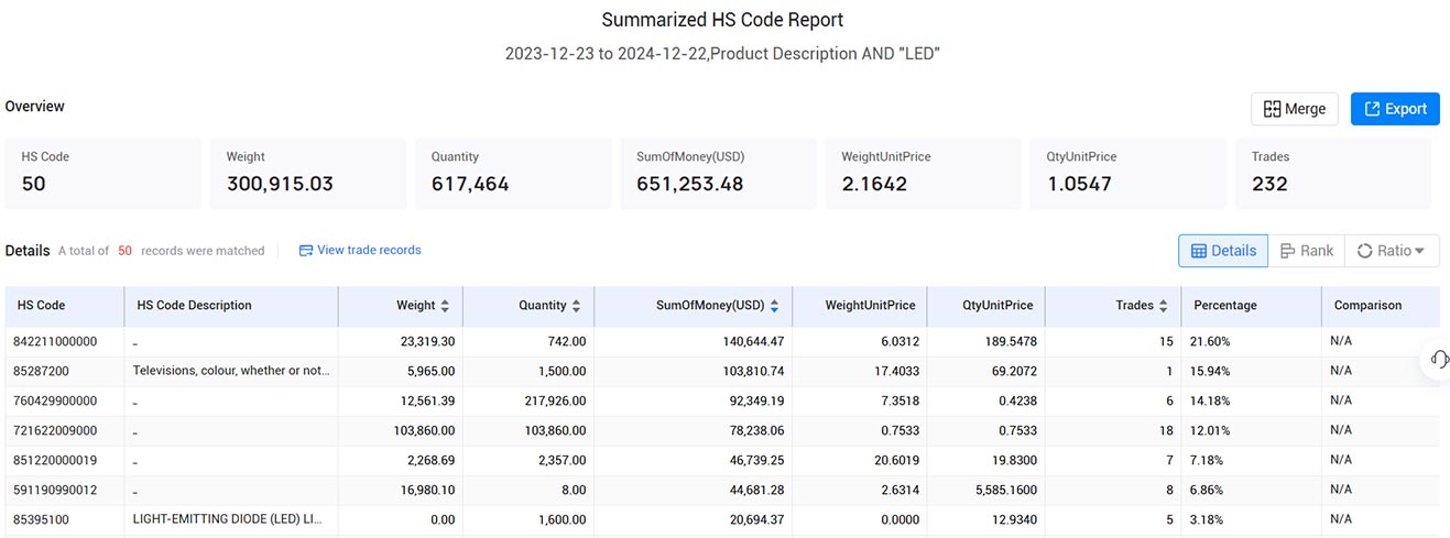 portugal import data,import data,portugal import