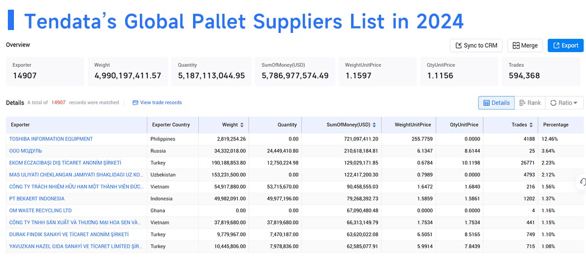 pallet suppliers,pallet supplier,global pallet suppliers