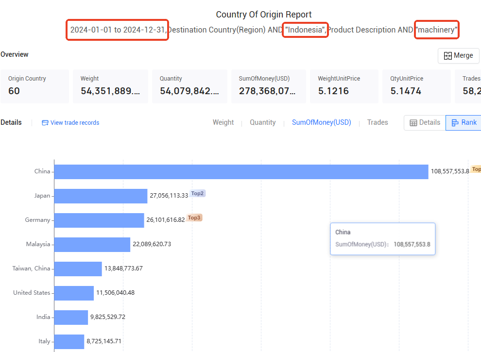 customs data,indonesian customs data