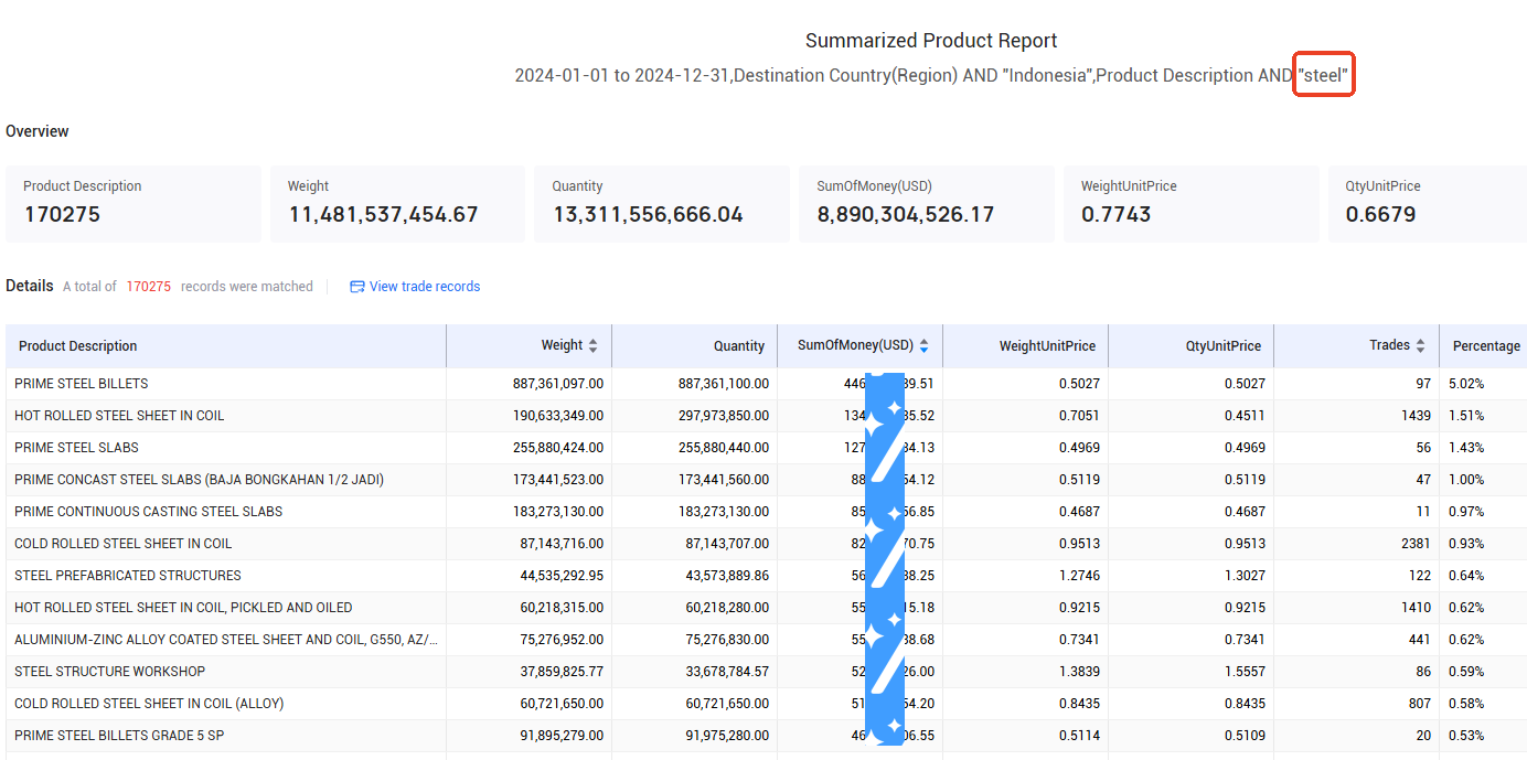 customs data,indonesian customs data
