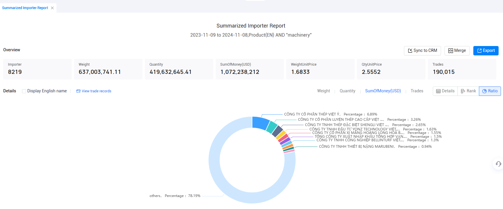 import-export,import-export market,vietnam's import-export market