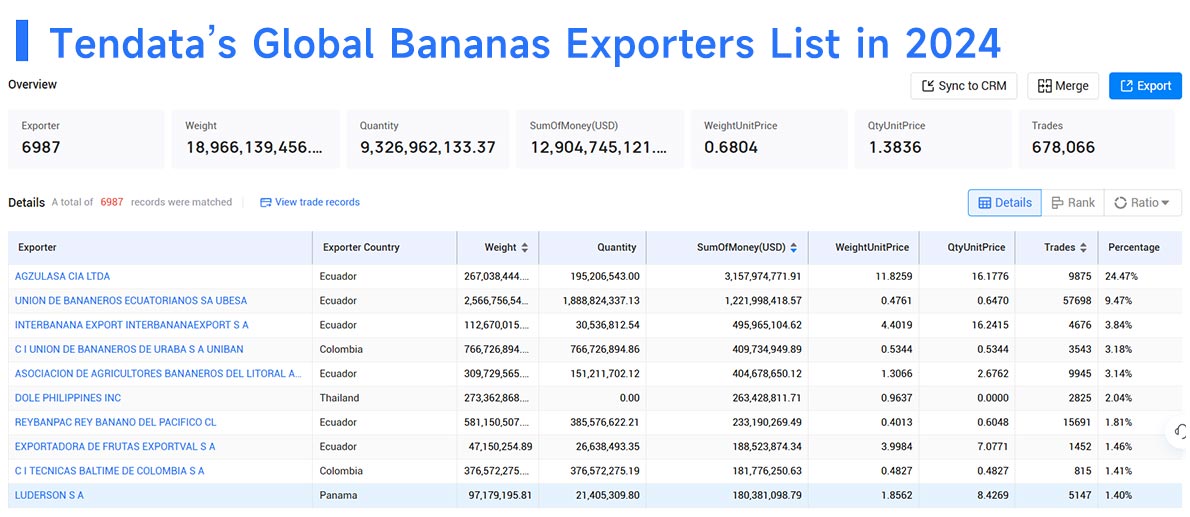 bananas exports,banana exports,banana export