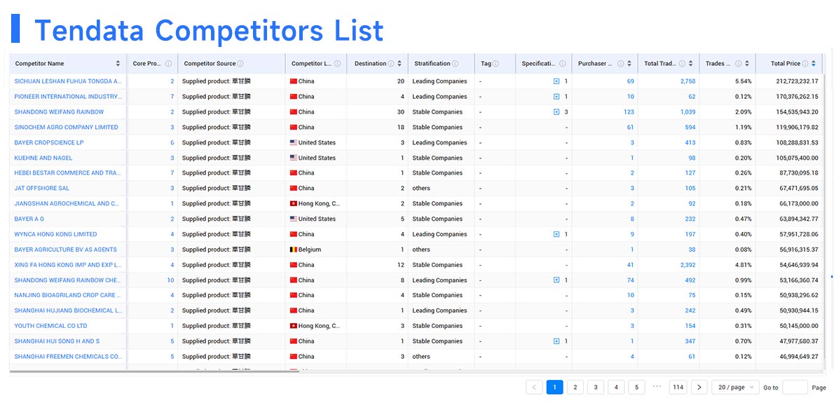 trade data,tendata trade data,hungary trade data