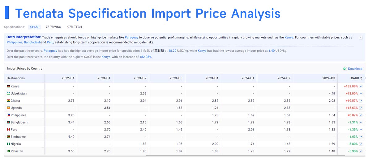 trade data,tendata trade data,hungary trade data