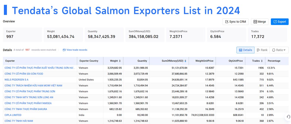 salmon exports,salmon imports,salmon export,salmon import