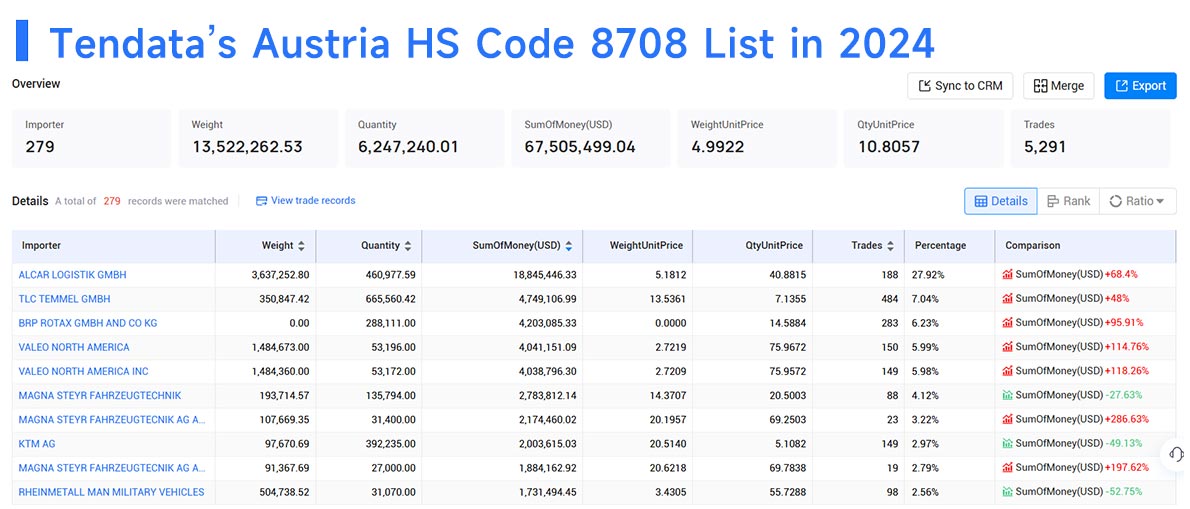 austria buyers,austria buyer,active austria buyers