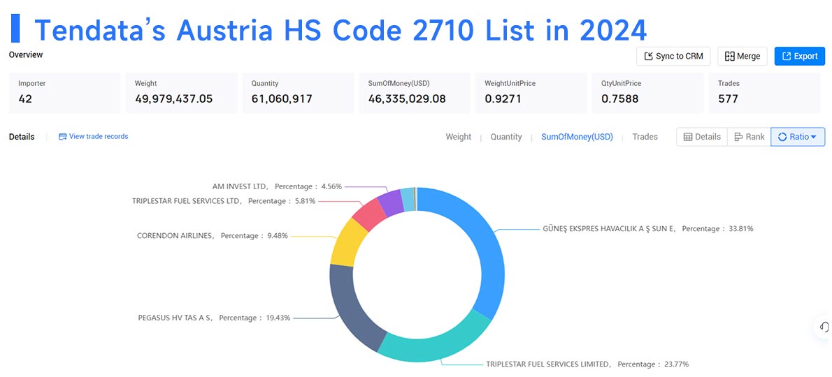 austria buyers,austria buyer,active austria buyers