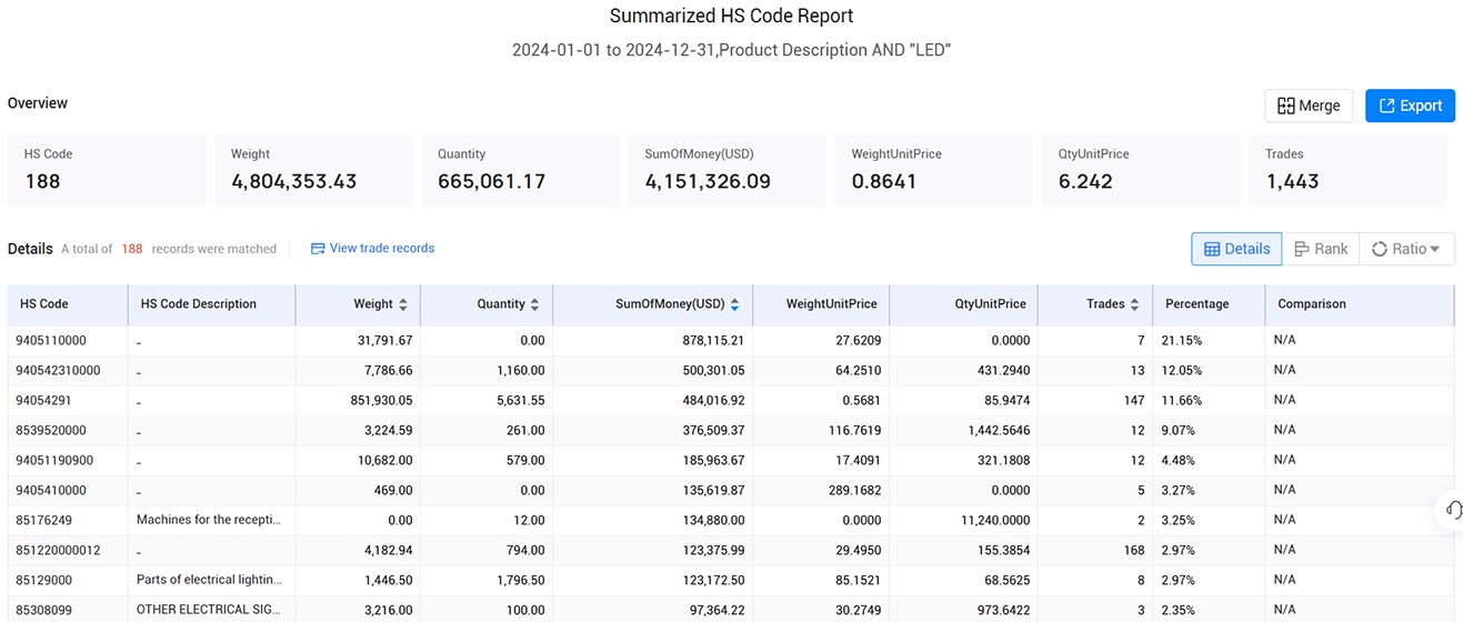 romania export data,export data,romania export