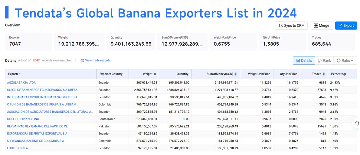 global bananas exports,global banana exports,banana exports