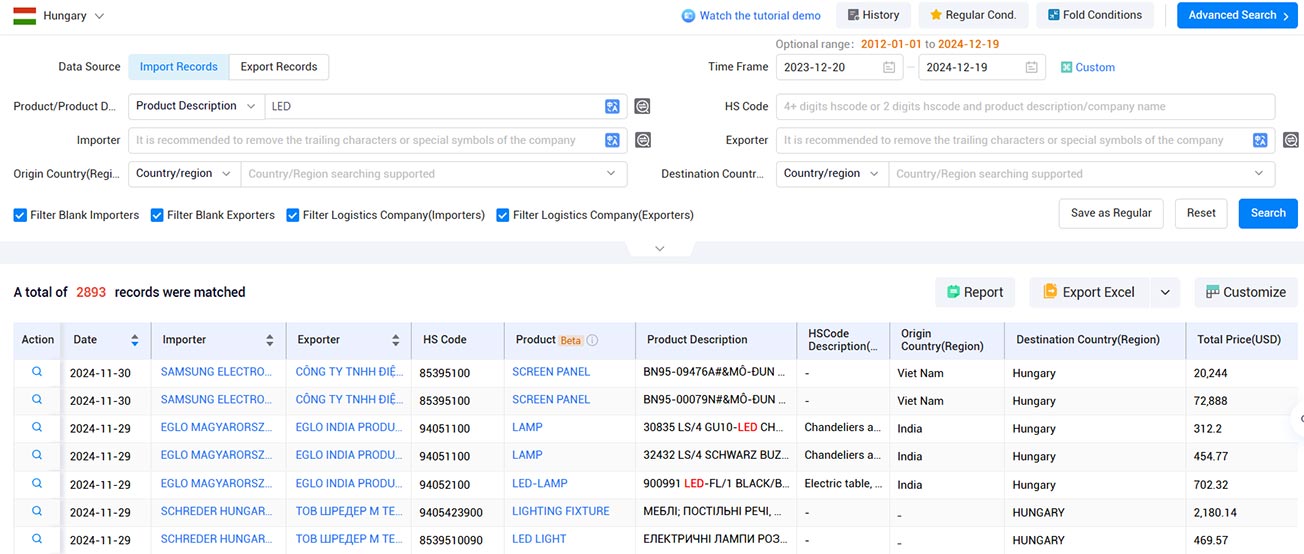 trade data,tendata trade data,hungary trade data