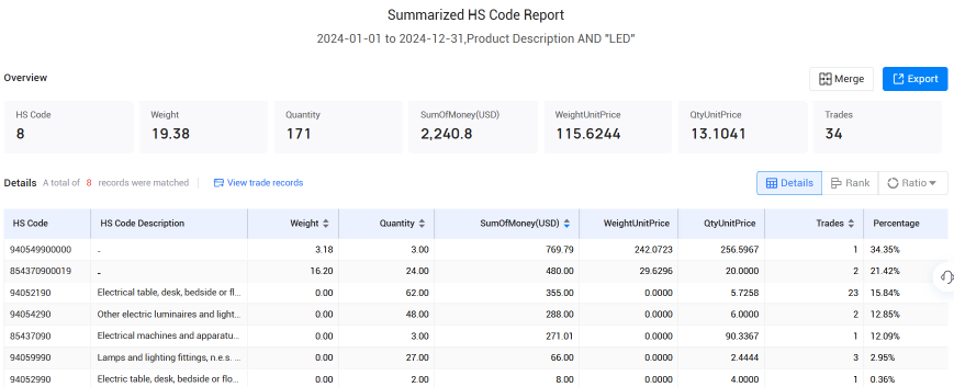 trade data,icelandic trade data,iceland trade data