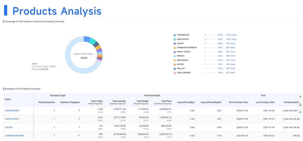 trade data,global trade data,international trade data