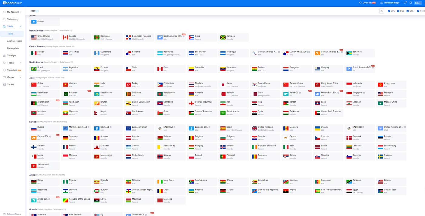 trade data,trade data platform,trade data platforms