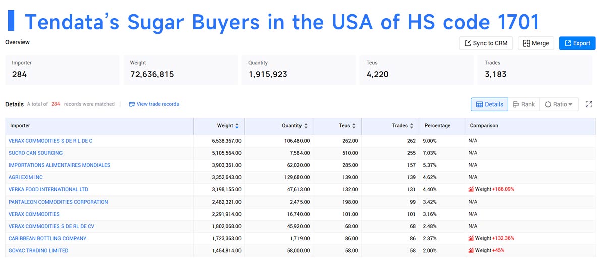 sugar buyer in the united states,sugar buyer,sugar buyers